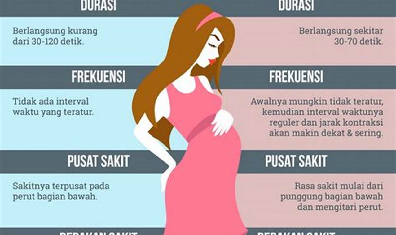 cara mengatasi kontraksi palsu